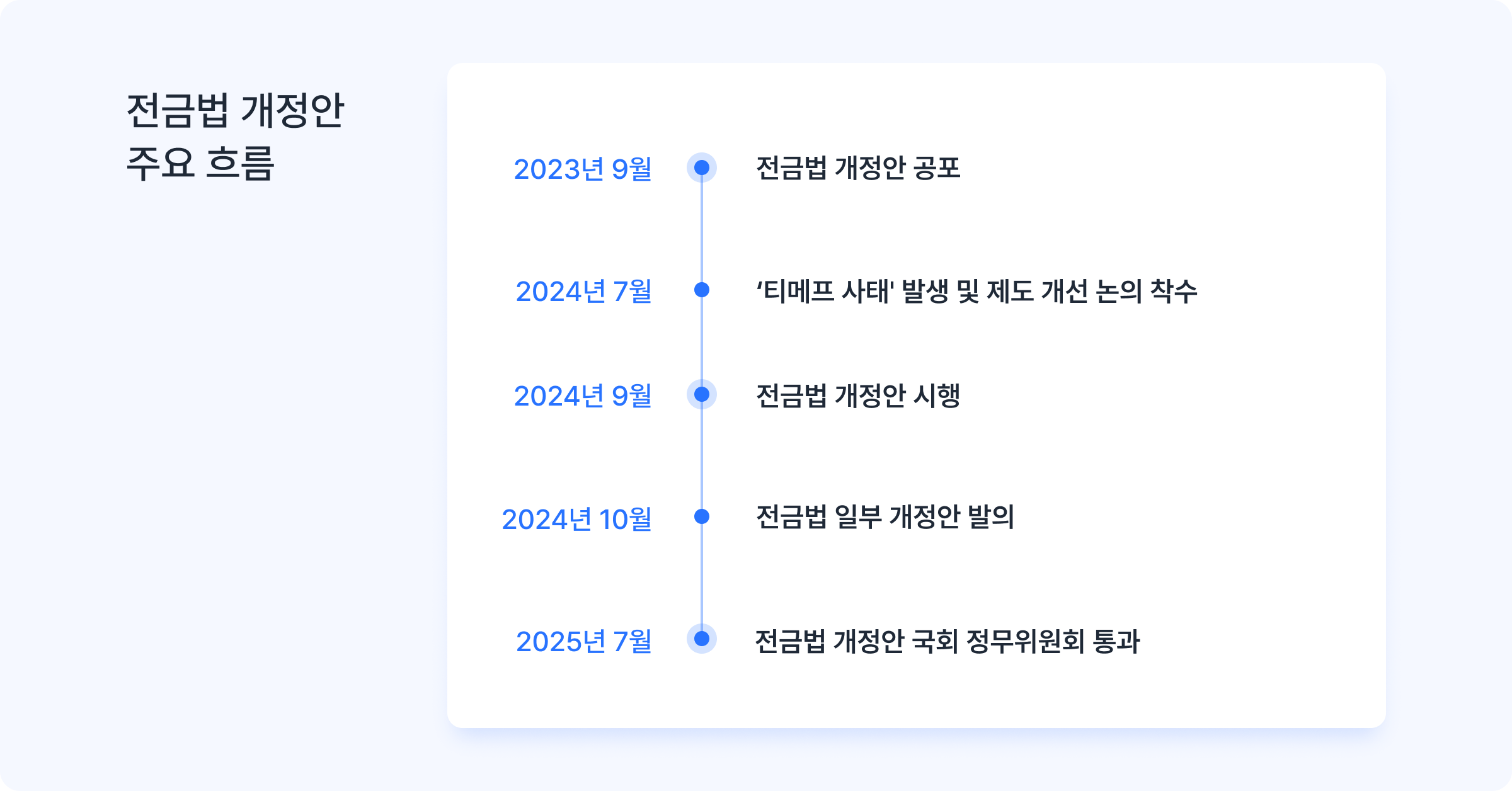 전금법 개정안 주요 흐름